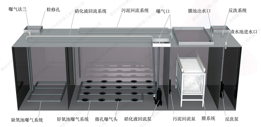 中僑箱一體化污水處理設(shè)備結(jié)構(gòu)及原理圖