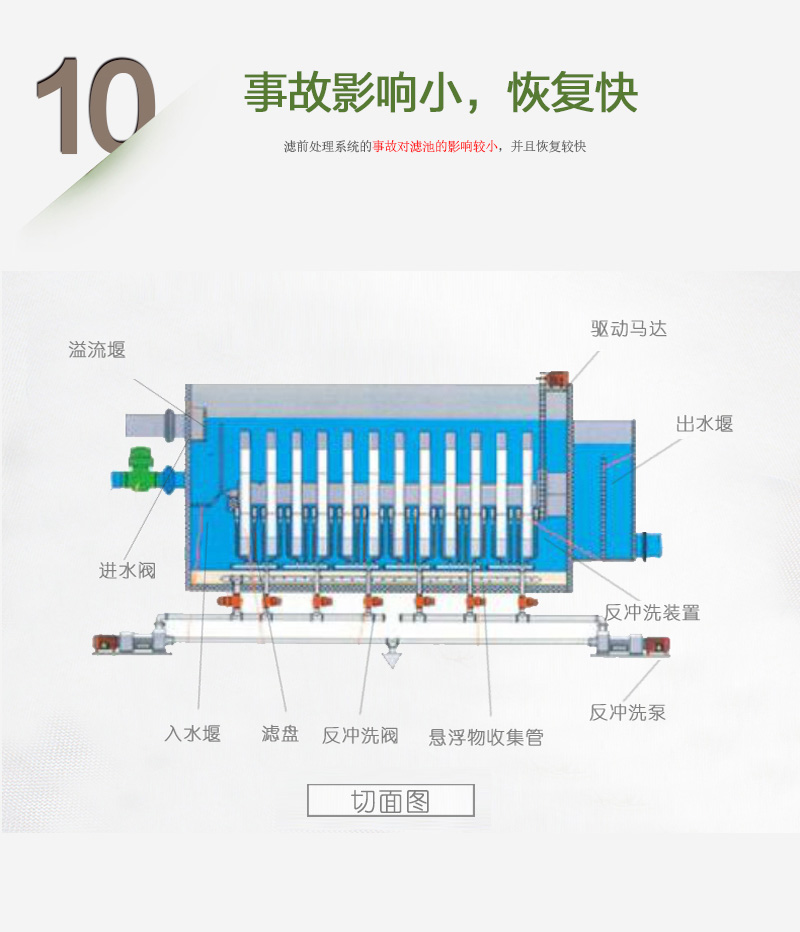 本設(shè)備對事故影響小，恢復(fù)快