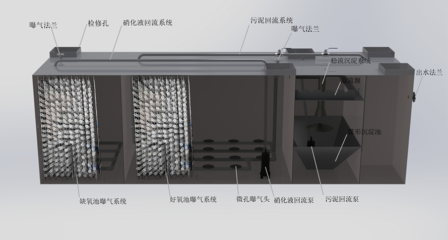 污水處理成套設(shè)備的優(yōu)勢(shì)使用范圍及價(jià)格優(yōu)勢(shì)有哪些？