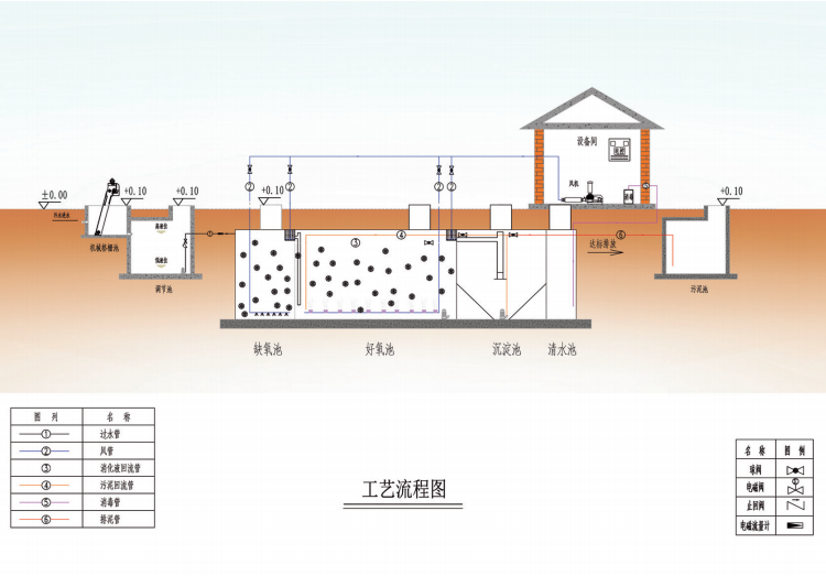 一體化污水處理設備項目工藝圖